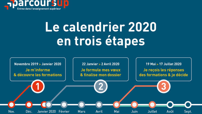Calendrier de Parcoursup 2020 en 3 étapes
